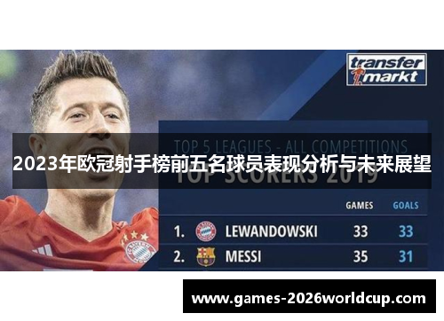 2023年欧冠射手榜前五名球员表现分析与未来展望