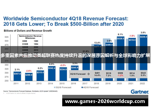 多重因素共振推动英超联赛热度持续升温的深层原因解析与全球影响力扩展