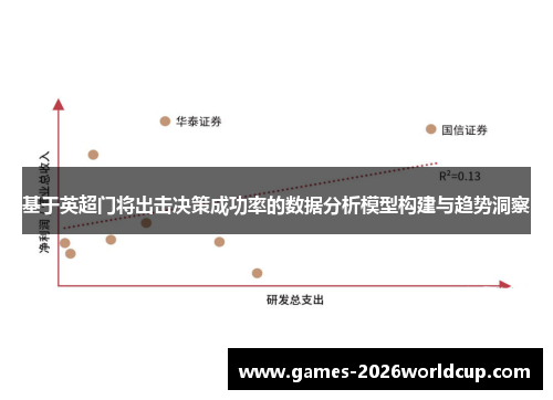 基于英超门将出击决策成功率的数据分析模型构建与趋势洞察