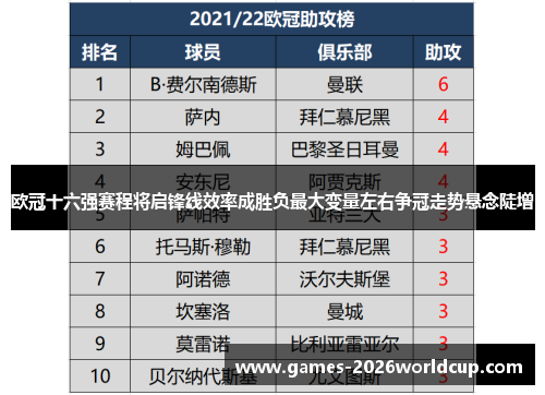 欧冠十六强赛程将启锋线效率成胜负最大变量左右争冠走势悬念陡增